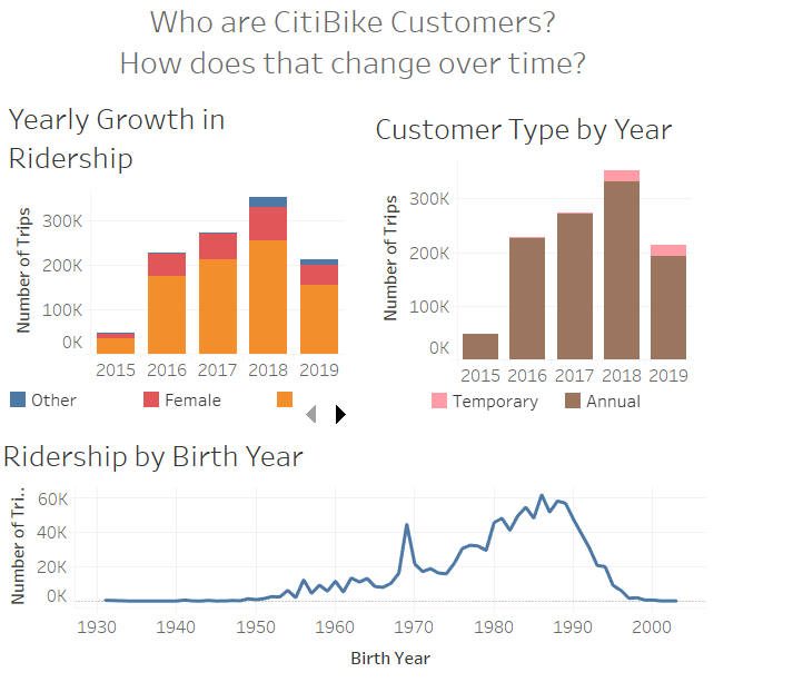 Customer Traits