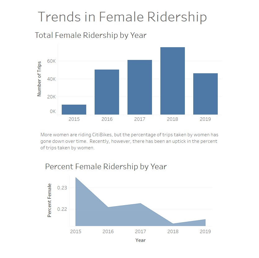 Female Ridership